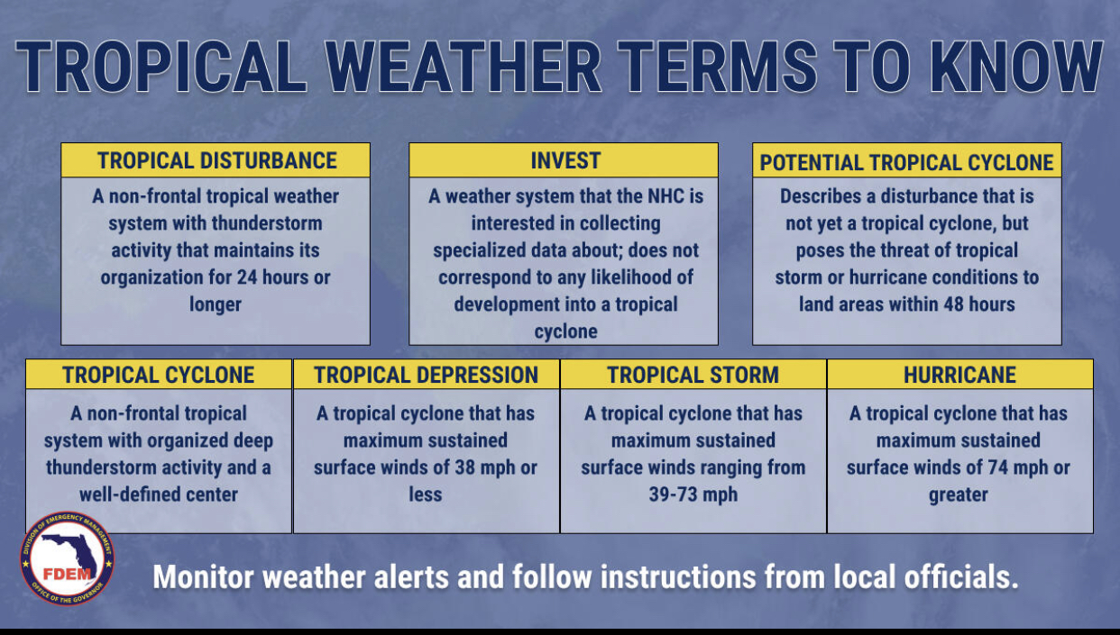 Tropical Weather Terms