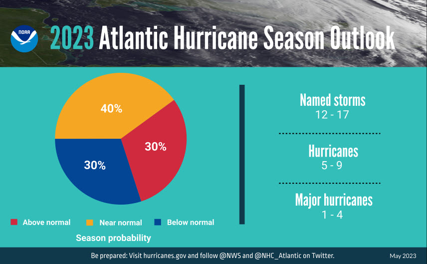 2023 Atlantic Hurricane Season Outlook