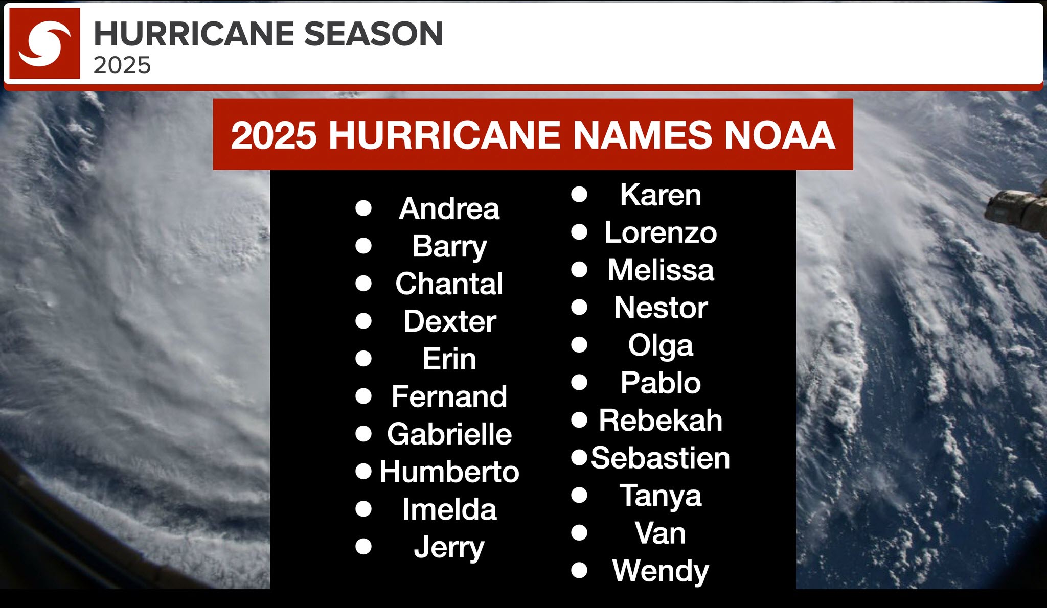 2025 Atlantic Hurricane Names Stormes