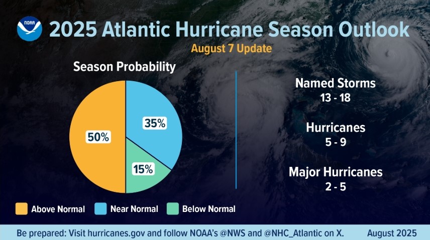 2025 Atlantic Hurricane Season Forecast 08/07/2025