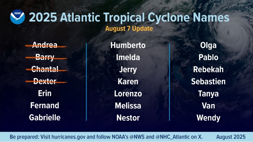 2025 Hurricane Season Names 08/07/2025