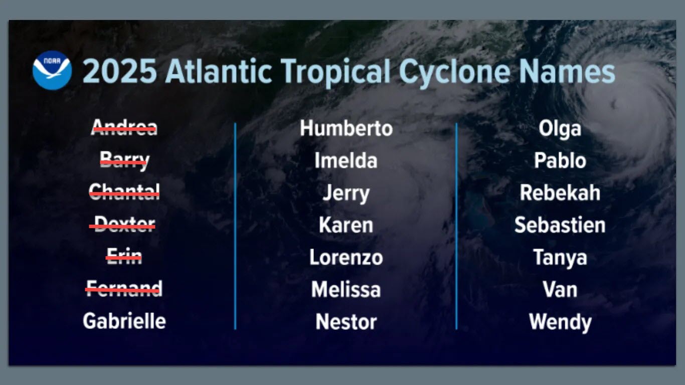 2025 Atlantic Hurricane Names 09/ 01/2025