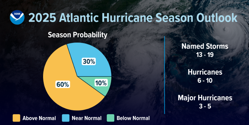 2025 NOAA Atlantic Hurricane Season Forecast 