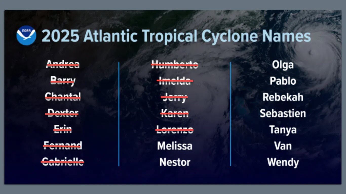 2025 Atlantic Hurricane Names 10/17/2025