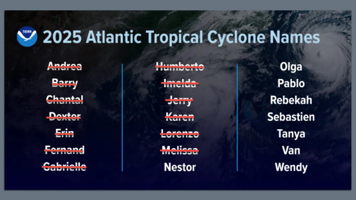 2025 Atlantic Hurricane Names 11/02/2025