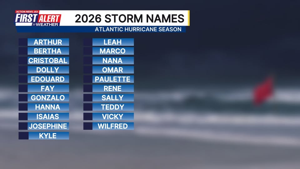 2026 Atlantic Hurricane Storm Names