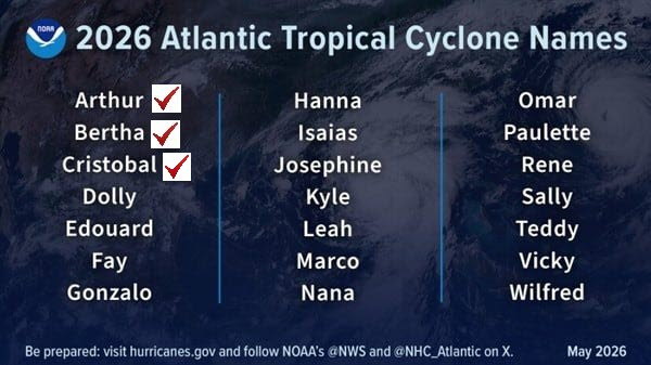 2026 Atlantic Tropical-Cyclone Names 08/14/2026