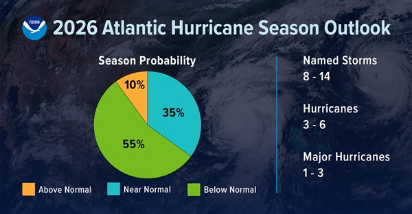 2026 Atlantic Hurricane Outlook 09/03/2026