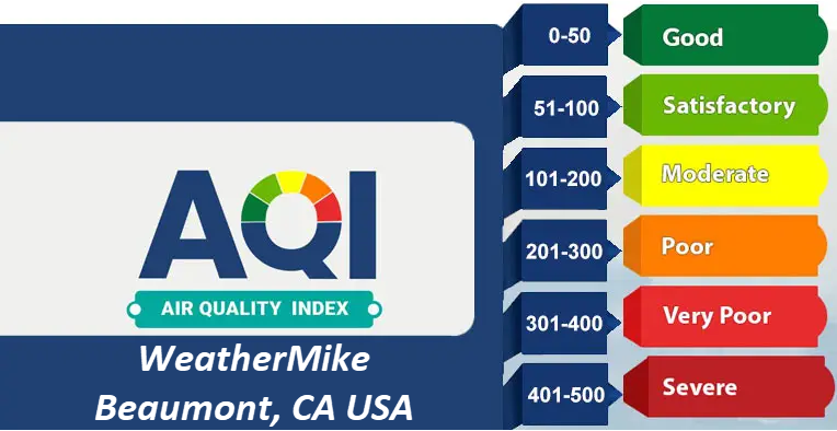 WeatherMike 
AQI (Air Quality Index)