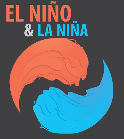 El Nino vs La Nina