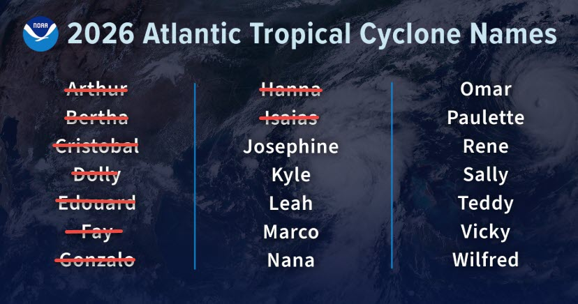 2026 Atlantic Tropical Cyclone Names 10/11/2026